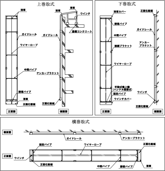 ワイヤーガイド式垂れ幕詳細図
